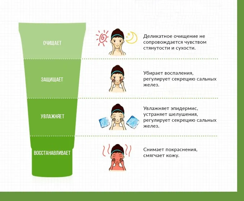 Пенка для умывания Aloe Vera BioAqua 100гр (арт. 2829)