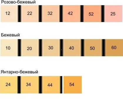 Тональный крем Chanel "Perfection Lumiere" 30 ml